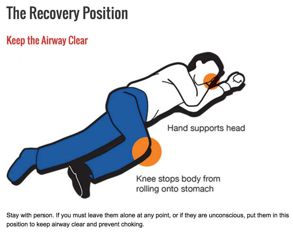 The Recovery Position