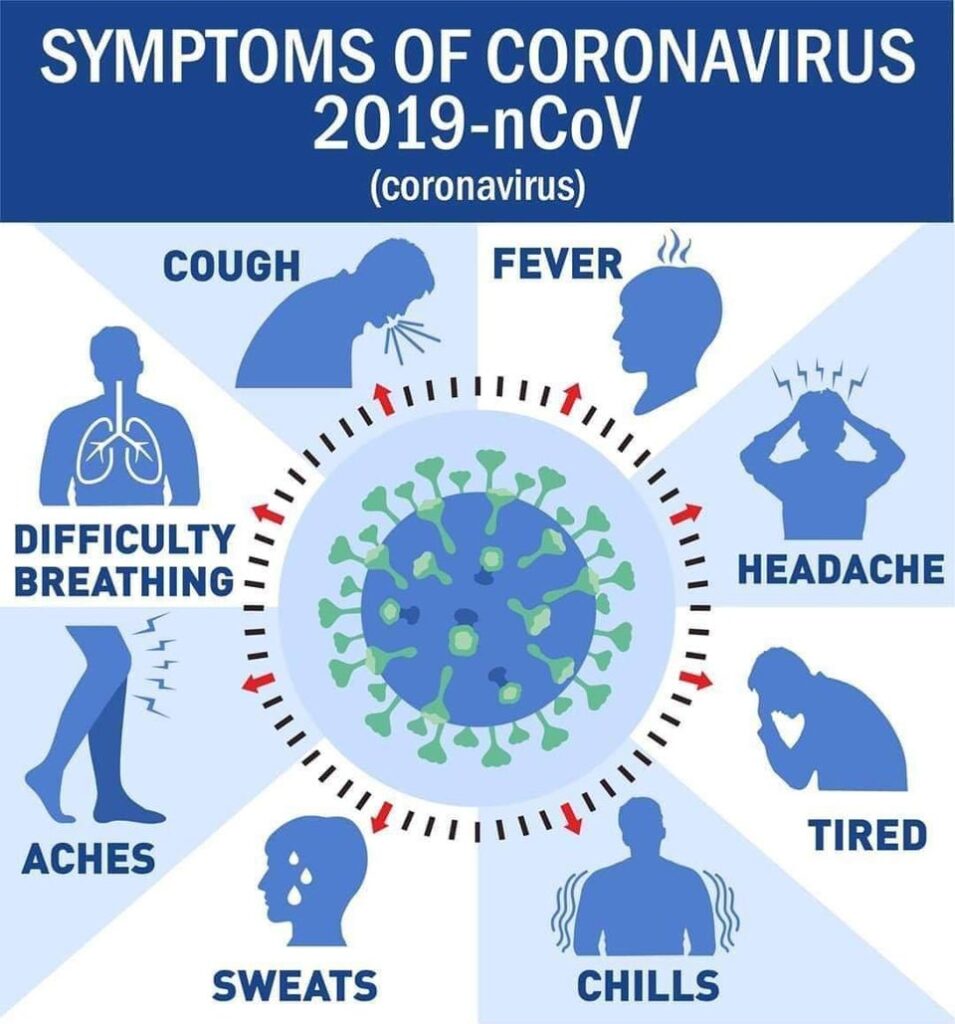 Seasonal Allergies and COVID-19 Symptoms